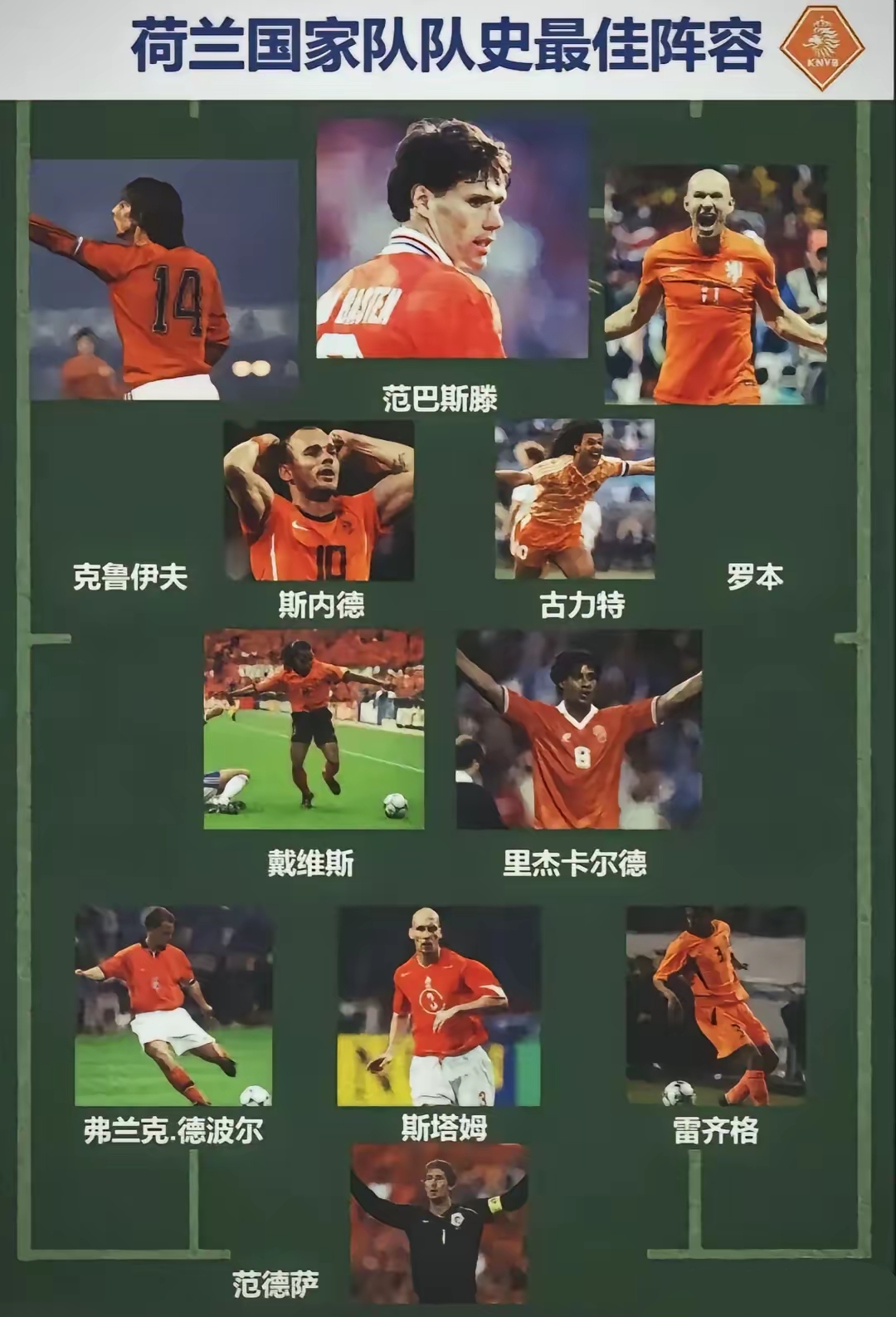 荷兰队主教练呼吁球员在欧预赛中展现斗志的简单介绍